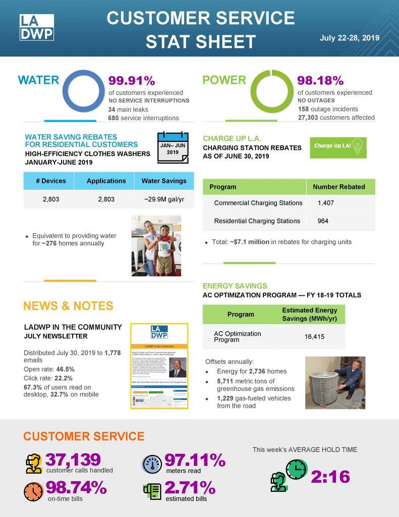 Customer Service Stat Sheet