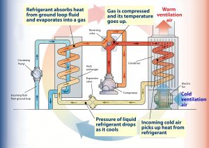 heat-pump-los-angeles